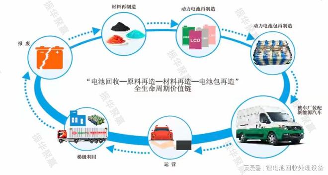 振华锂电池处理设备大揭秘废旧锂电池何去何从(图1)