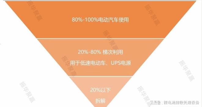 振华锂电池处理设备大揭秘废旧锂电池何去何从(图8)