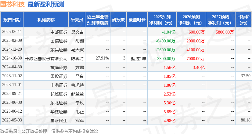 国芯科技：中信建投证券、中银国际证券等多家机构于6月17日调研我司(图1)