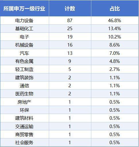 固态电池加速“上车”核心龙头概念迎重大利好(图3)