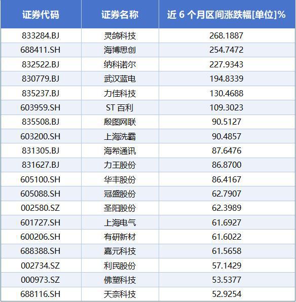 固态电池加速“上车”核心龙头概念迎重大利好(图5)
