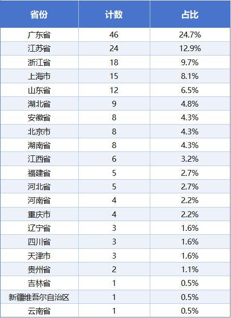 固态电池加速“上车”核心龙头概念迎重大利好(图4)