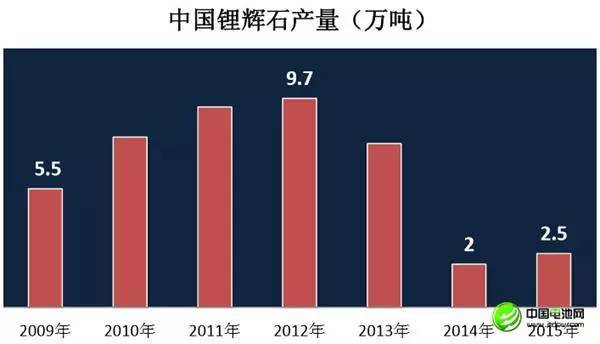 李冰心：中国锂产业现状及未来发展趋势分析(图9)