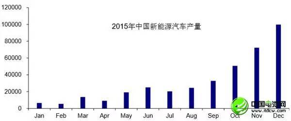 李冰心：中国锂产业现状及未来发展趋势分析(图2)