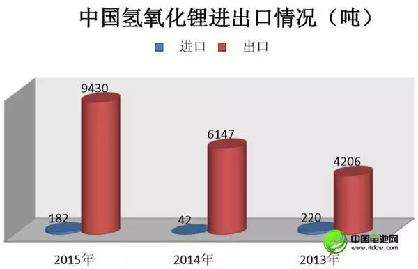 李冰心：中国锂产业现状及未来发展趋势分析(图12)