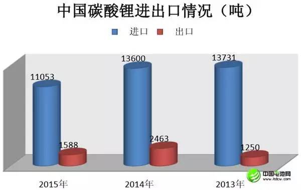 李冰心：中国锂产业现状及未来发展趋势分析(图11)