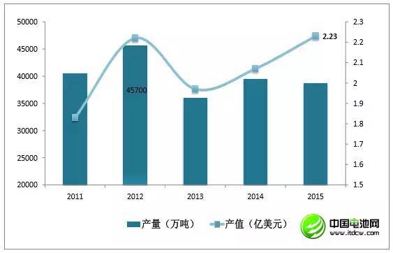 李冰心：中国锂产业现状及未来发展趋势分析(图13)