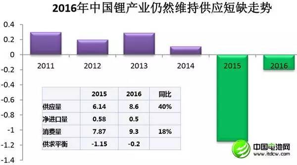 李冰心：中国锂产业现状及未来发展趋势分析(图14)