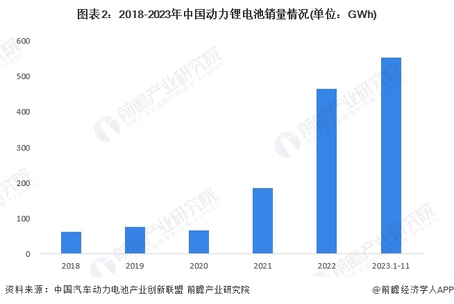 锂电池技术新突破！英国利物浦大学团队开发高性能固态材料取代液体电解质【附动力锂电池技术赛道观察图谱】(图5)