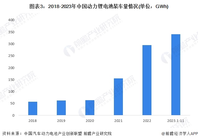 锂电池技术新突破！英国利物浦大学团队开发高性能固态材料取代液体电解质【附动力锂电池技术赛道观察图谱】(图6)