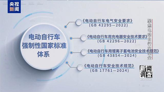 治理电池、打击改装！电动自行车全链条安全加码(图14)