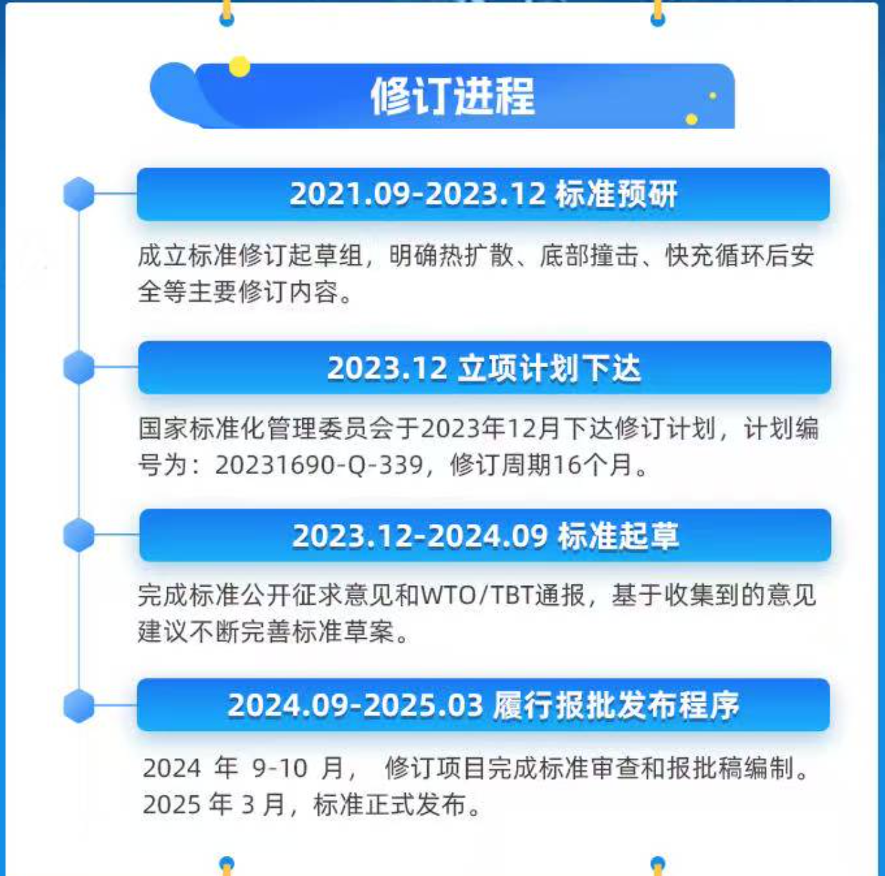 热失控后不起火不爆炸最严动力电池“安全令”来了！专家：企业研发成本上升或加速行业洗牌(图1)