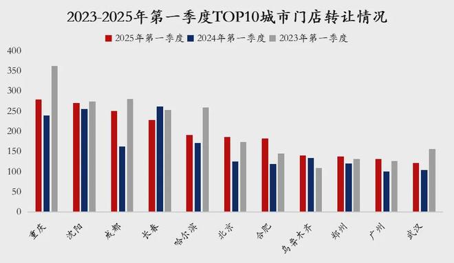 花40万开一家汽服店4个月就关停转让一季度3000多家汽服店转让(图3)