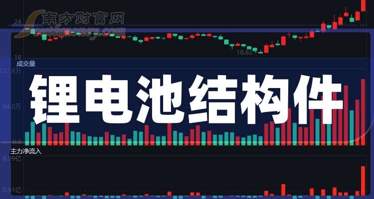 2025年A股锂电池结构件概念股龙头（附龙头名单）（2025722）(图1)