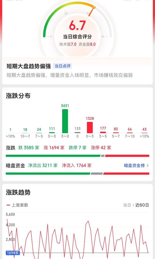 沪指走弱创业板顶起！新方向已出现还有哪些投资机会？(图3)
