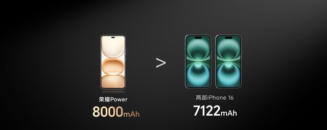 手机续航进入8000时代：荣耀Power如何破解电池技术的不可能三角(图1)