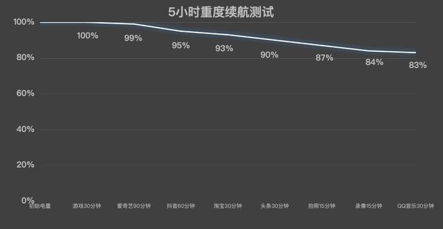 手机续航进入8000时代：荣耀Power如何破解电池技术的不可能三角(图2)