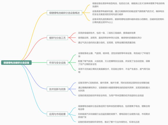 绿捷锂电池处理设备在动力电池回收领域的技术突破(图3)