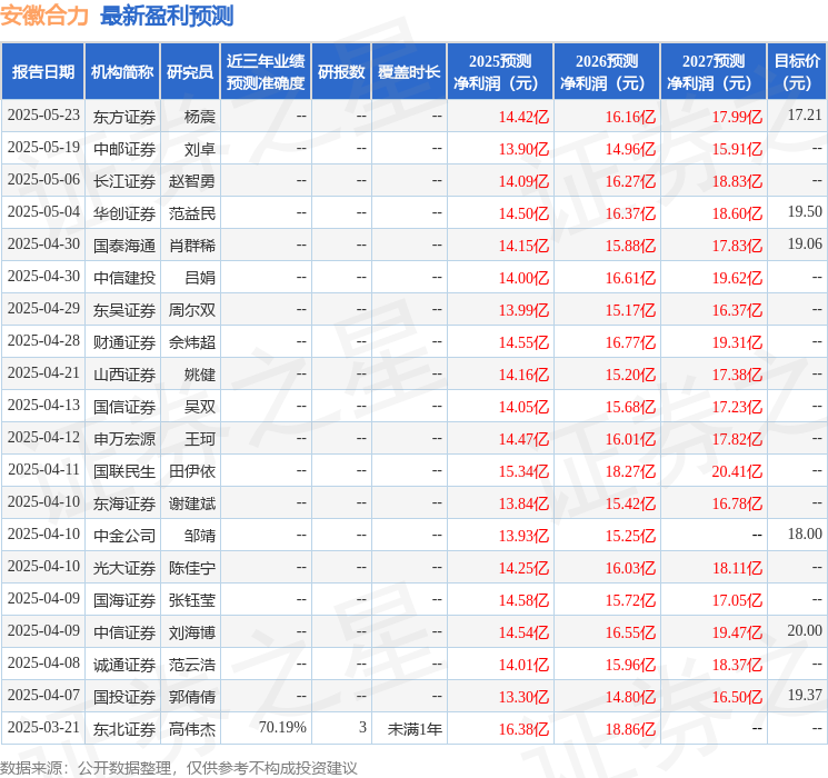 华鑫证券：给予安徽合力买入评级(图1)