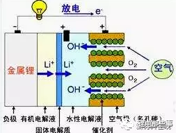 锂电行业最新8大前沿技术！(图12)