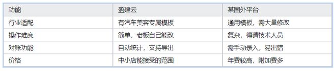 2025年汽车美容店小程序有多香？车主用过都说省事儿(图3)