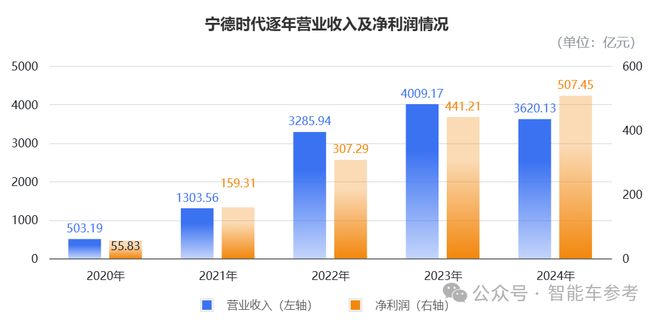 3个月闪电上市宁德时代港股IPO募资360亿石油巨头纷纷认购(图3)