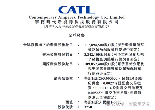 3个月闪电上市宁德时代港股IPO募资360亿石油巨头纷纷认购(图1)