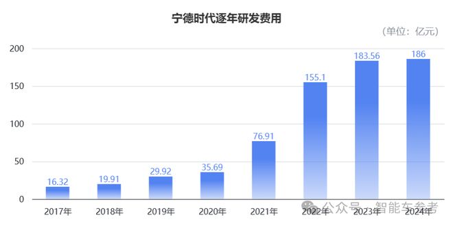 3个月闪电上市宁德时代港股IPO募资360亿石油巨头纷纷认购(图5)
