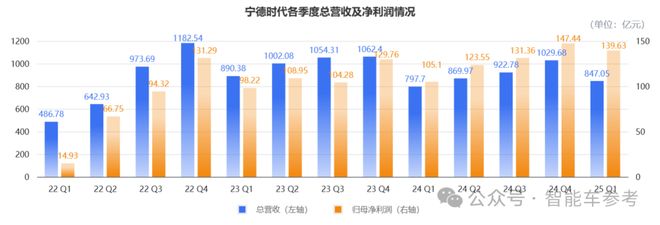 3个月闪电上市宁德时代港股IPO募资360亿石油巨头纷纷认购(图4)