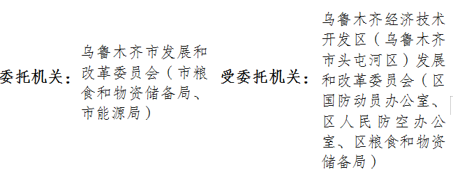 乌鲁木齐市发展和改革委员会（市粮食和物资储备局、市能源局）委托书(图1)