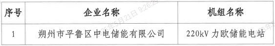 山西公示2025年第二批拟参与山西电力市场储能企业名单(图1)