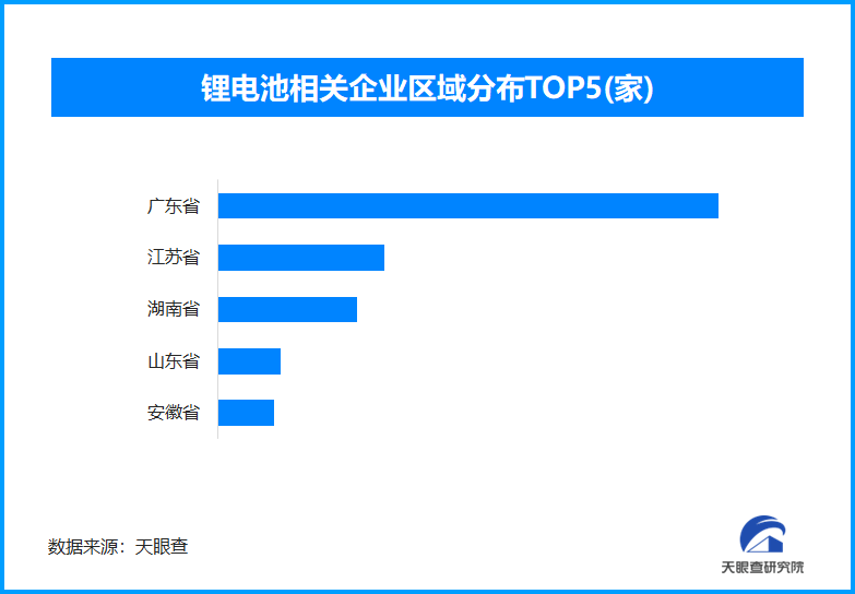 锂电池运输新国标明年实施现存锂电池相关企业超29万家(图1)