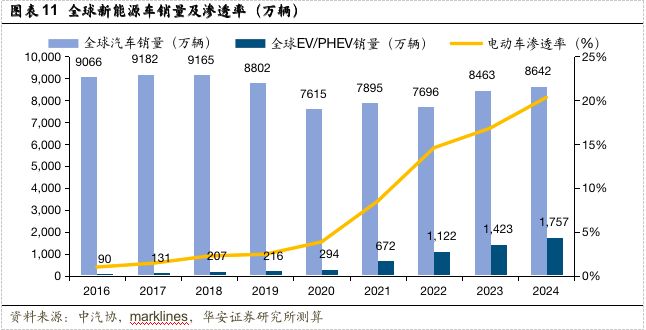 【华安证券·电池】国轩高科（002074）：技术引领推动电池创新高度国际化盈利领先(图8)