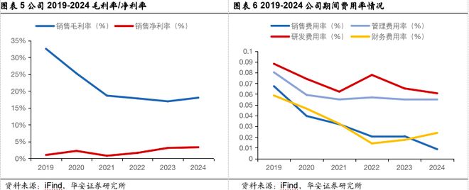 【华安证券·电池】国轩高科（002074）：技术引领推动电池创新高度国际化盈利领先(图5)