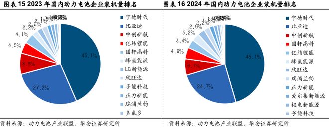 【华安证券·电池】国轩高科（002074）：技术引领推动电池创新高度国际化盈利领先(图11)
