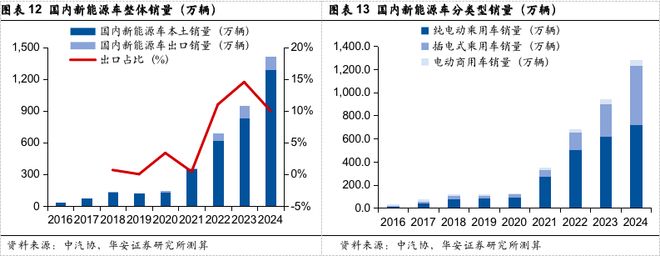 【华安证券·电池】国轩高科（002074）：技术引领推动电池创新高度国际化盈利领先(图9)