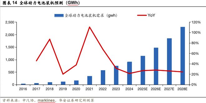 【华安证券·电池】国轩高科（002074）：技术引领推动电池创新高度国际化盈利领先(图10)