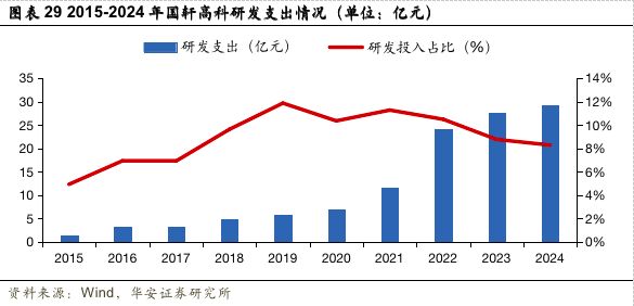 【华安证券·电池】国轩高科（002074）：技术引领推动电池创新高度国际化盈利领先(图19)