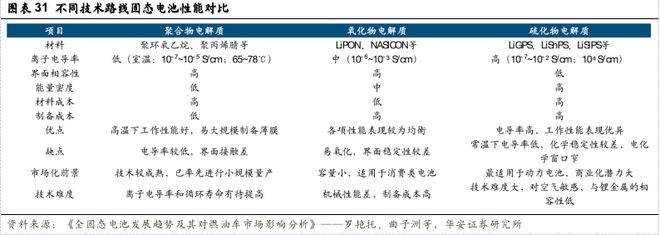 【华安证券·电池】国轩高科（002074）：技术引领推动电池创新高度国际化盈利领先(图21)
