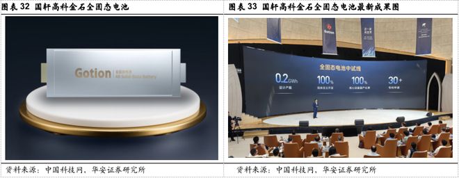 【华安证券·电池】国轩高科（002074）：技术引领推动电池创新高度国际化盈利领先(图22)