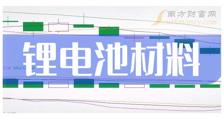 2025年锂电池材料概念龙头股票名单梳理（分享附股）