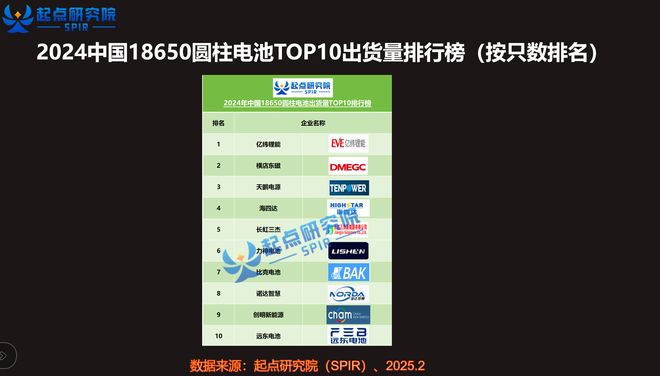能量胶囊20时代：比克电池18650全极耳技术焕新进行时(图3)
