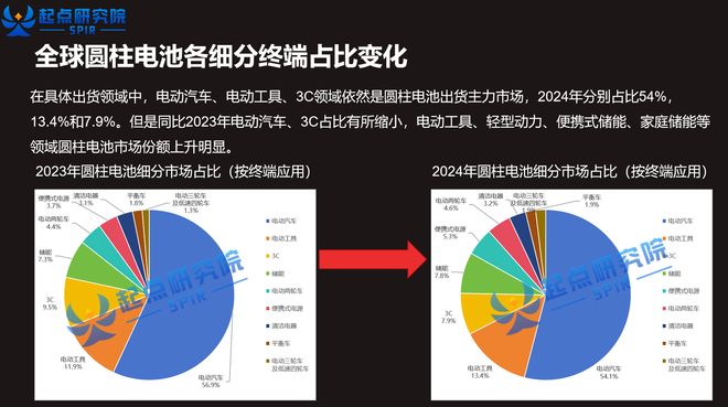 能量胶囊20时代：比克电池18650全极耳技术焕新进行时(图2)