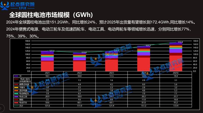 能量胶囊20时代：比克电池18650全极耳技术焕新进行时