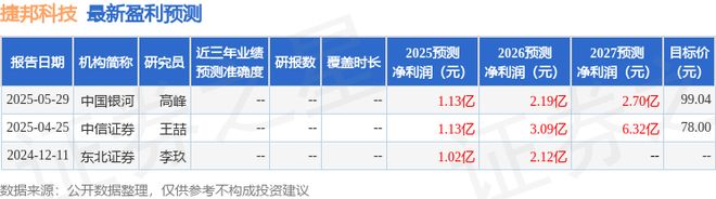 中国银河：给予捷邦科技买入评级