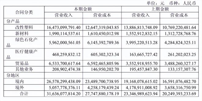 金发科技业绩猛增54%新材料老将掘金机器人(图2)