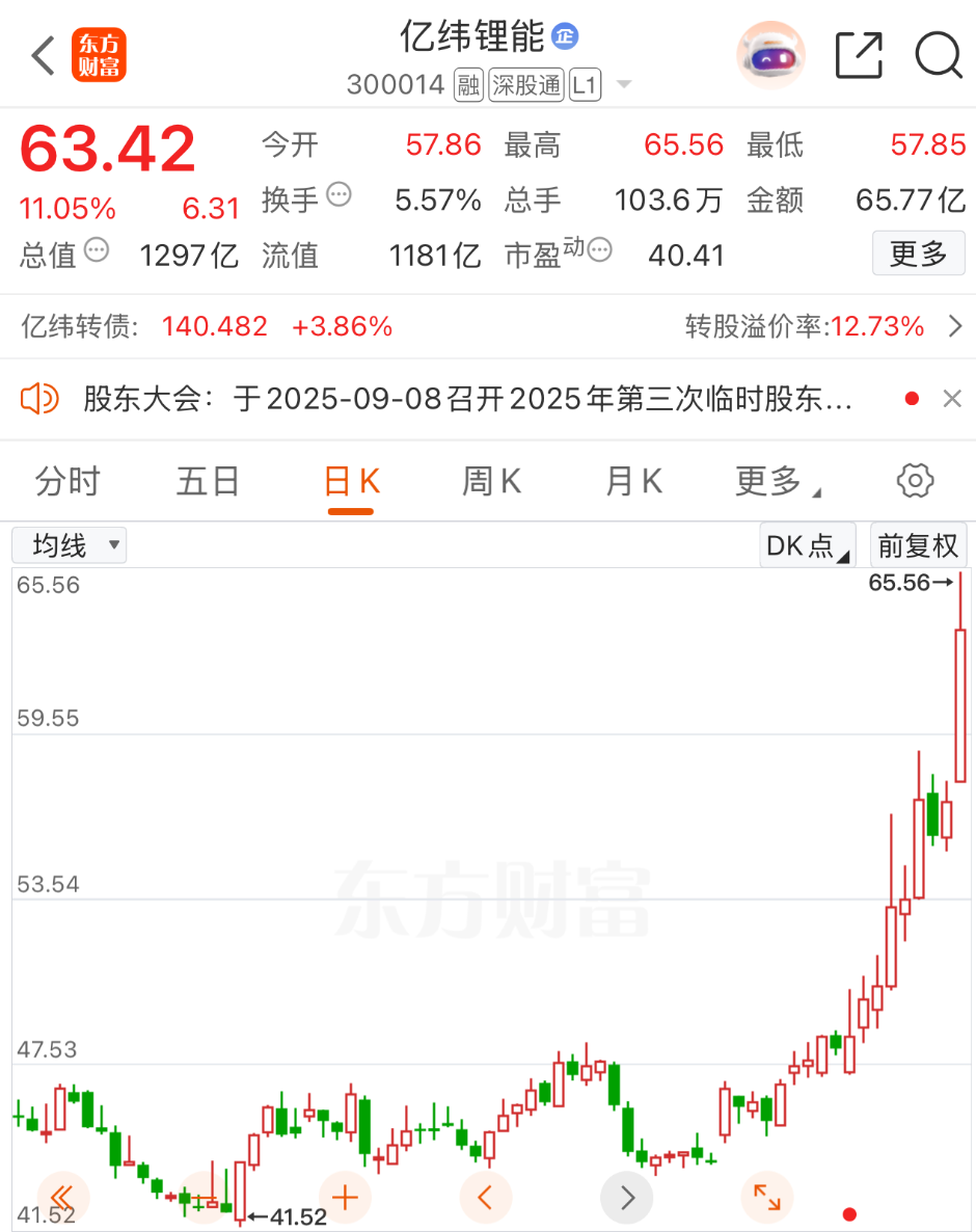 20%涨停！刚刚利好来袭！