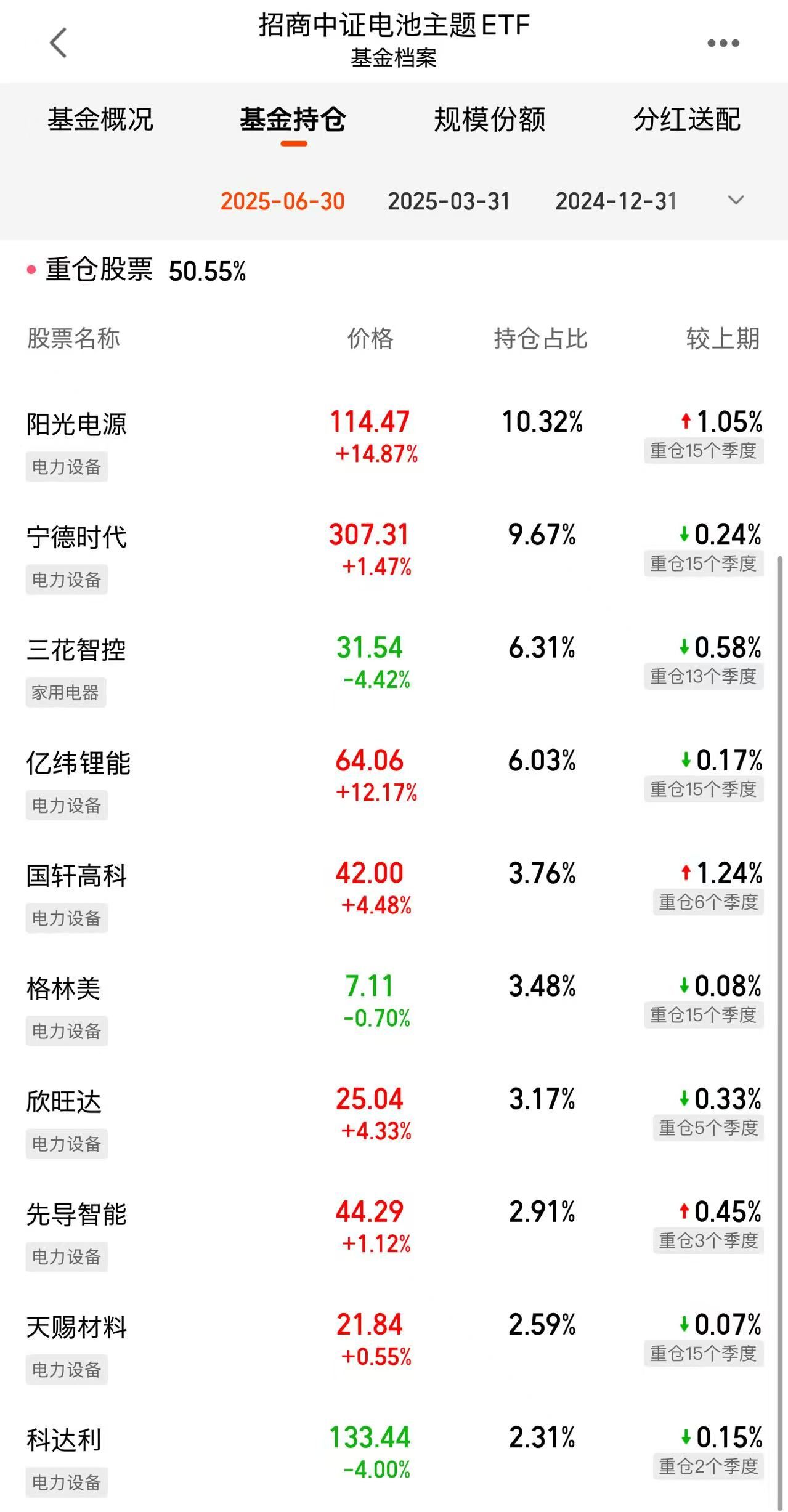 锂电回调这么久就固态电池有政策+技术双buff值得蹲