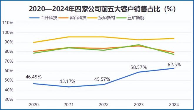 刚刚固态电池闯出独角兽拿下300亿订单！(图5)