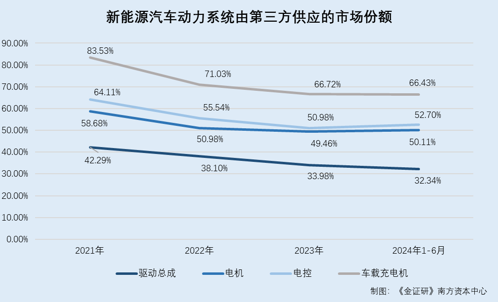 联合动力：创业板受理不足九个月即将上市 背后“五大问题”存疑待解